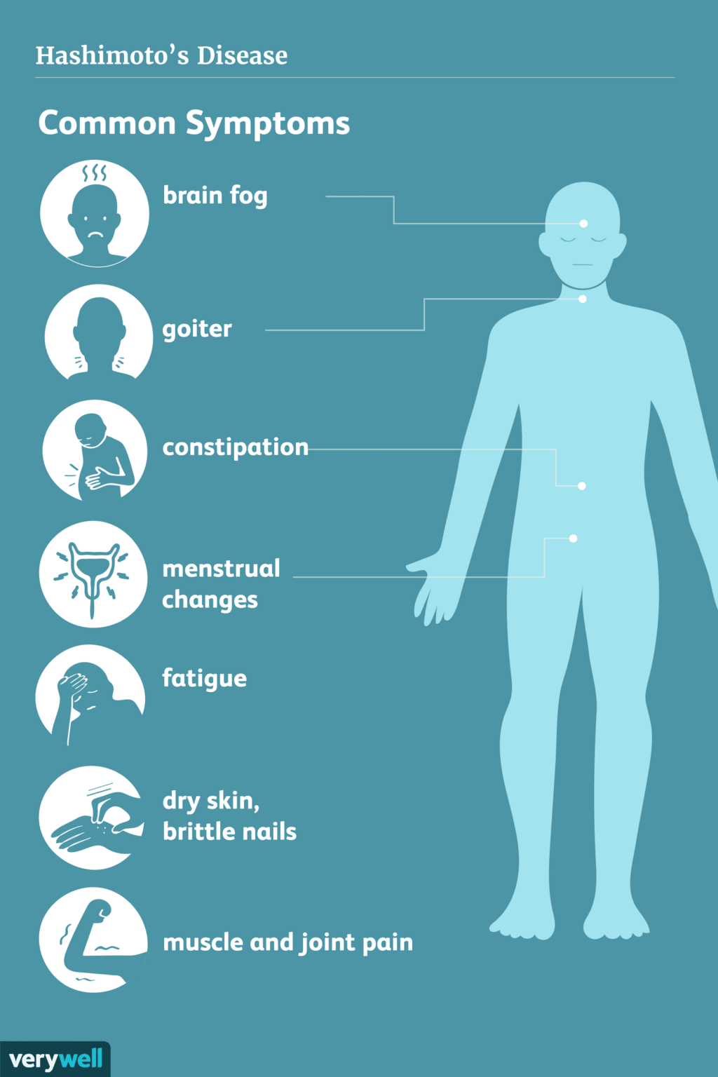 Chronic infections can often be triggers for autoimmune disorders like ...